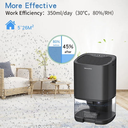 Air Dehumidifier Portable Mute Moisture Absorbers Machine Air Dryer for Home Bedroom Office Kitchen Deodorizer Dryer EU/US Plug